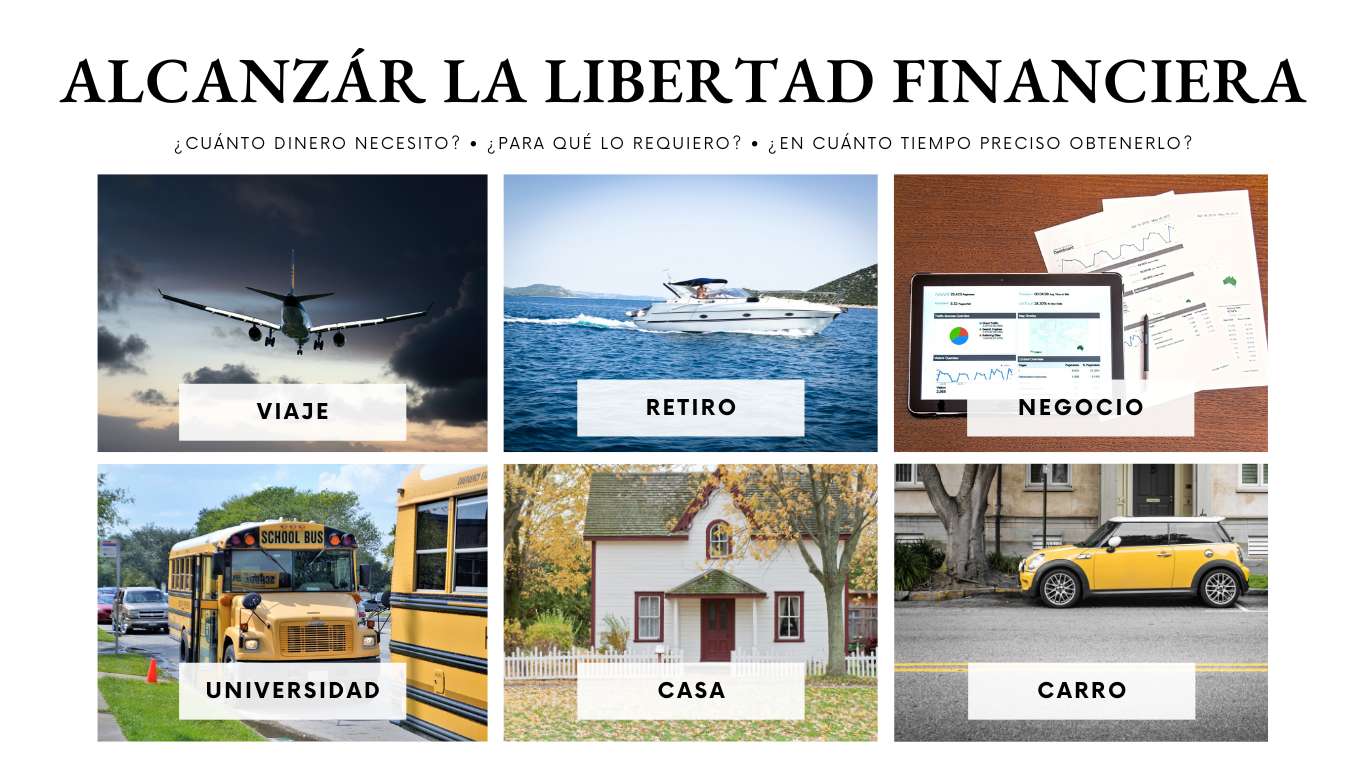 libertad financiera - viaje, retiro, negocio, carro, universidad, casa